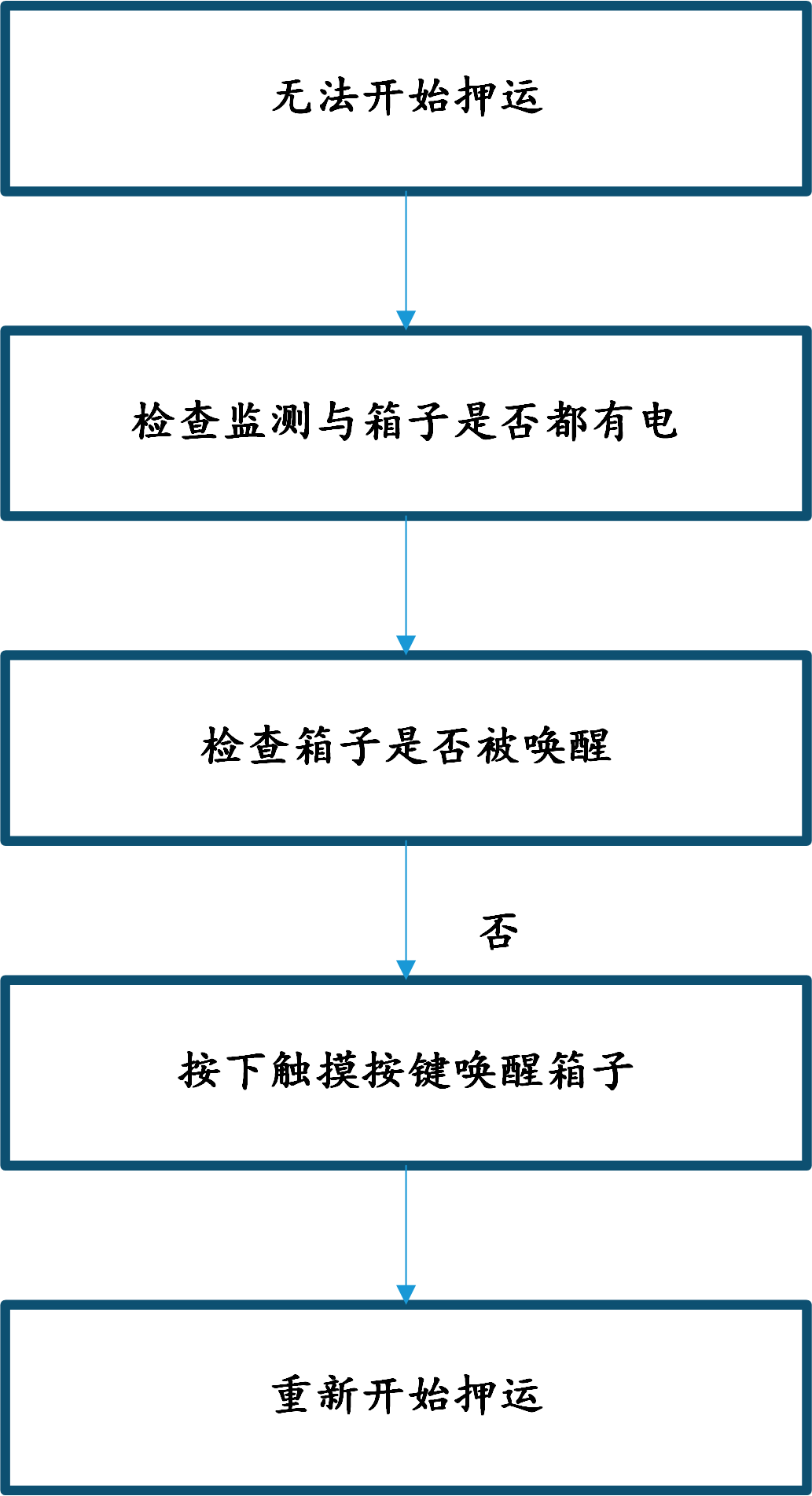 &#24320;&#20113;&#23448;&#26041;&#31471;&#32593;&#31449;&#30331;&#24405;&#20837;&#21475;&#45;&#24320;&#20113;&#40;&#20013;&#22269;&#41;