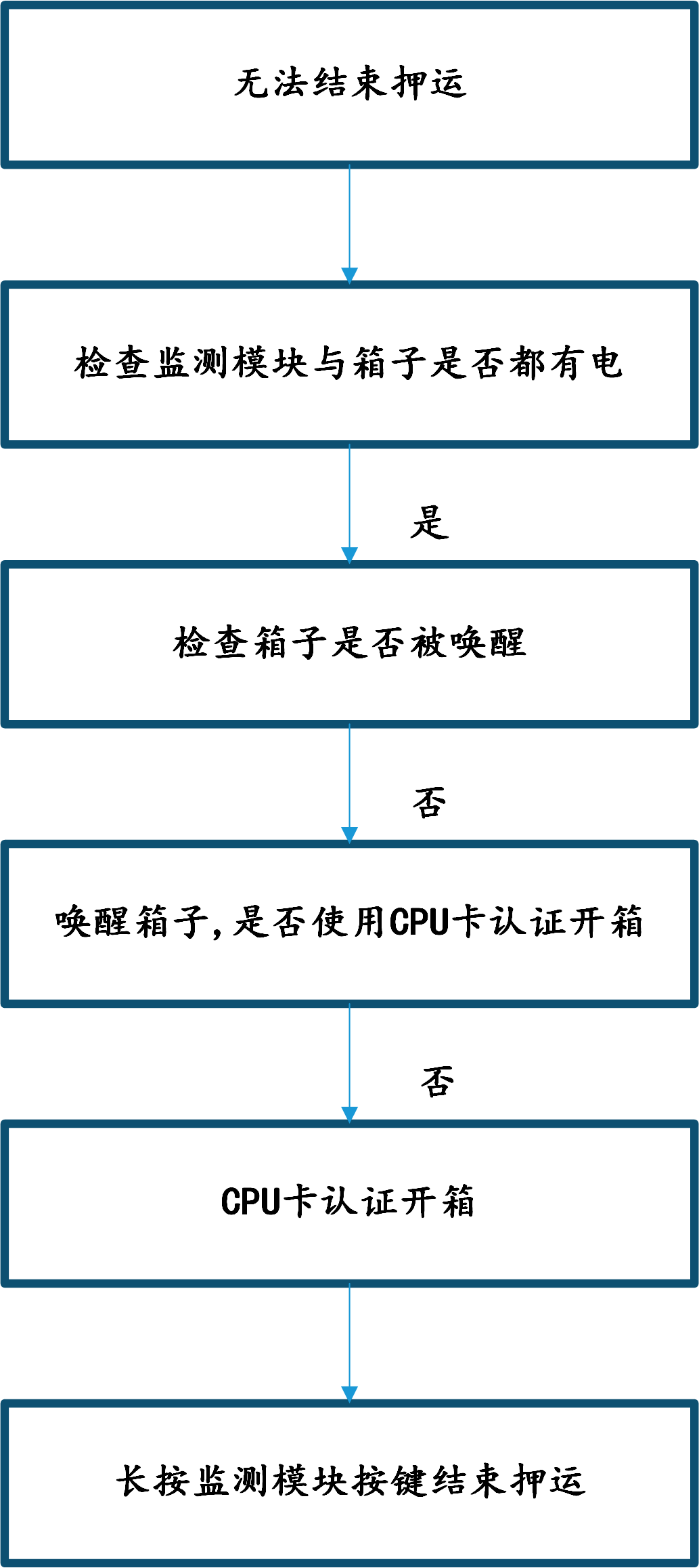 &#24320;&#20113;&#23448;&#26041;&#31471;&#32593;&#31449;&#30331;&#24405;&#20837;&#21475;&#45;&#24320;&#20113;&#40;&#20013;&#22269;&#41;